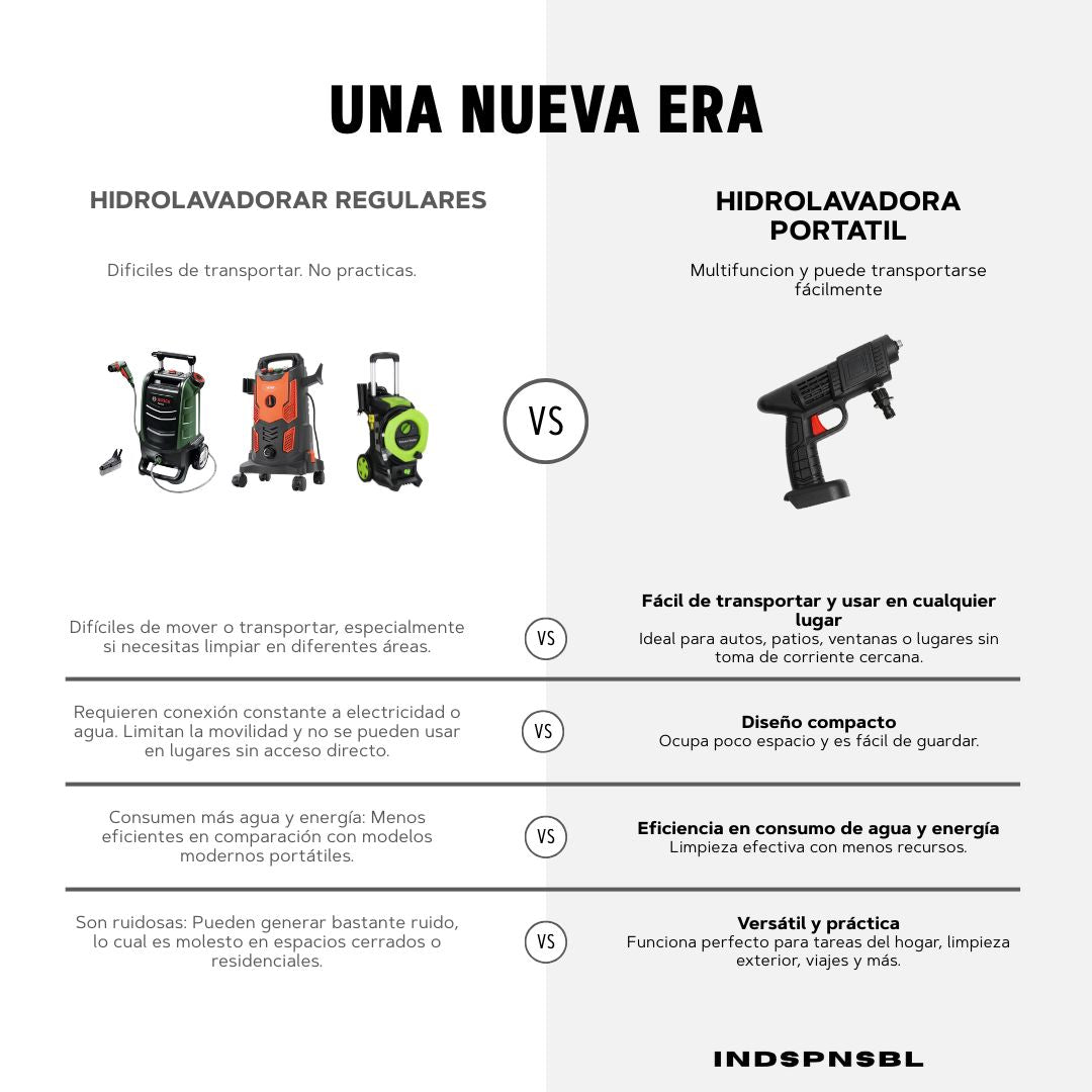 HIDROLAVADORA INALAMBRICA PORTATIL